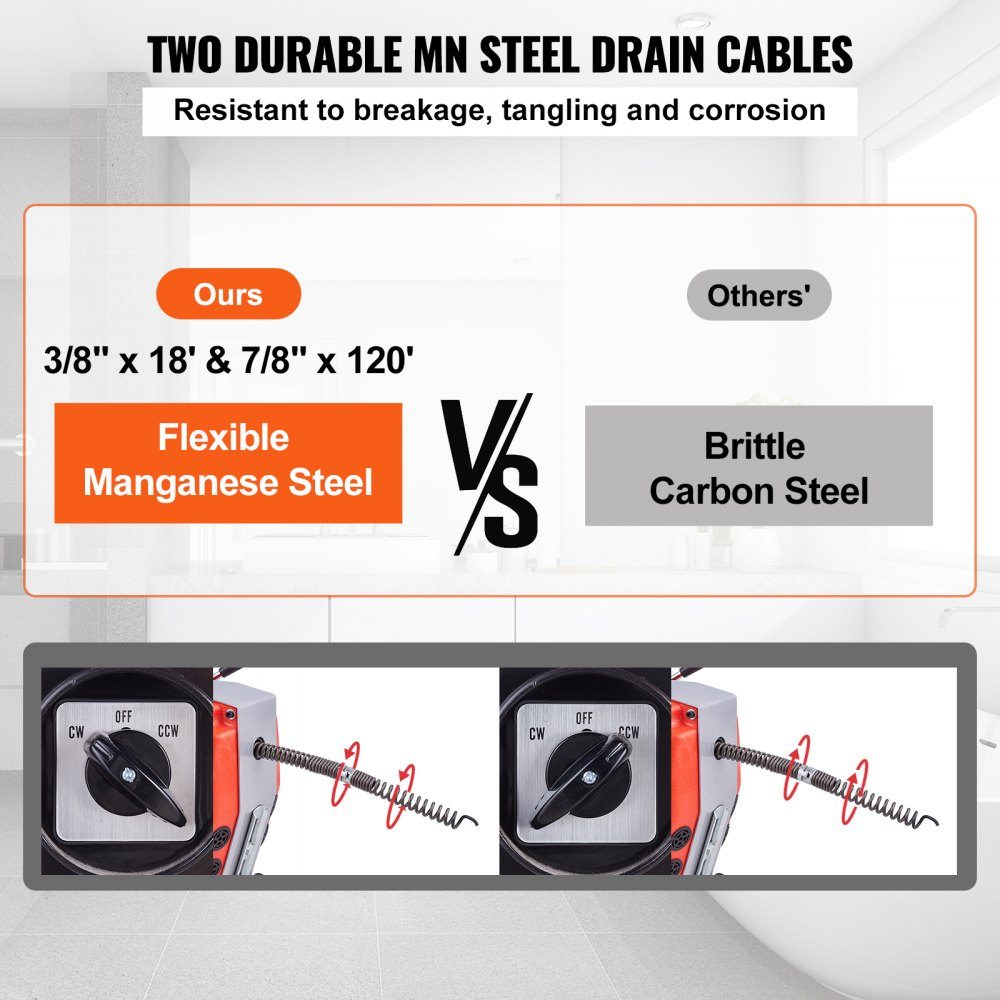 120ft x 7/8" Pipe Cleaning Machine, 420W Electric Pipe Cleaning Cable with Manual Feed - with 6 cutters, 2 steel cables (120ft x 7/8" and 18ft x 3/8") and CW/CCW control for 1.9" to 6" pipes