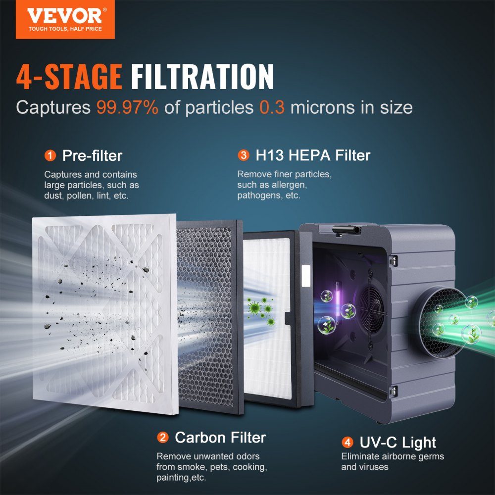 Air purifier with 3-stage stackable negative air machine with 800 CFM