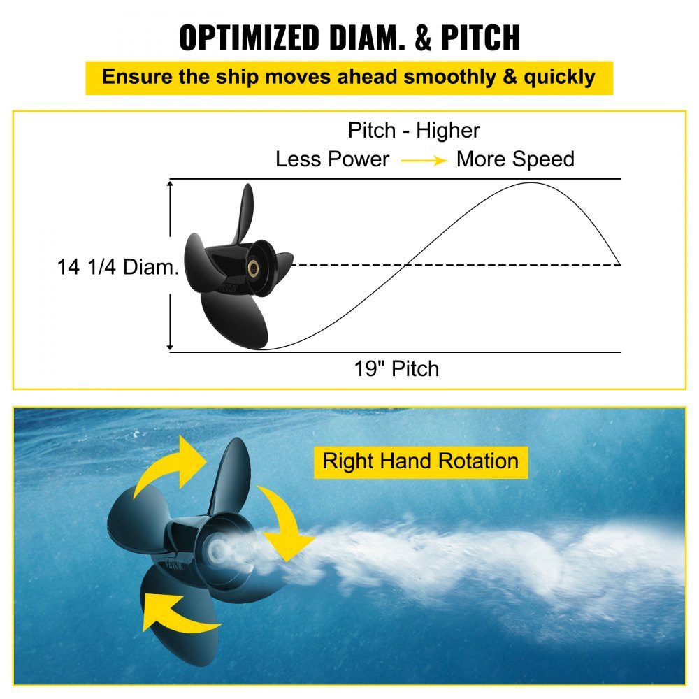 Outboard Propeller Replacement for OEM 3587522 4-Blatt 14-1/4" x 19" Pitch Aluminum Boat Propeller Compatible with Volvo Penta SX Drive All Models 19 Splines Right Hand