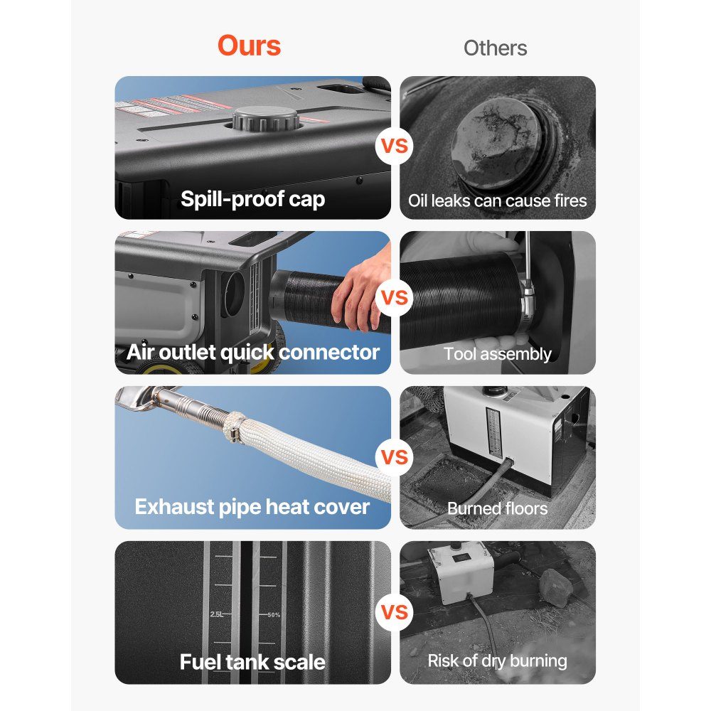 Diesel Heater 5-8KW DC 12V/24V Portable All-in-One Diesel Air Heater with Bluetooth App Control, Remote Control and LCD Screen, Trolley Design, 5L Fuel Tank for Truck