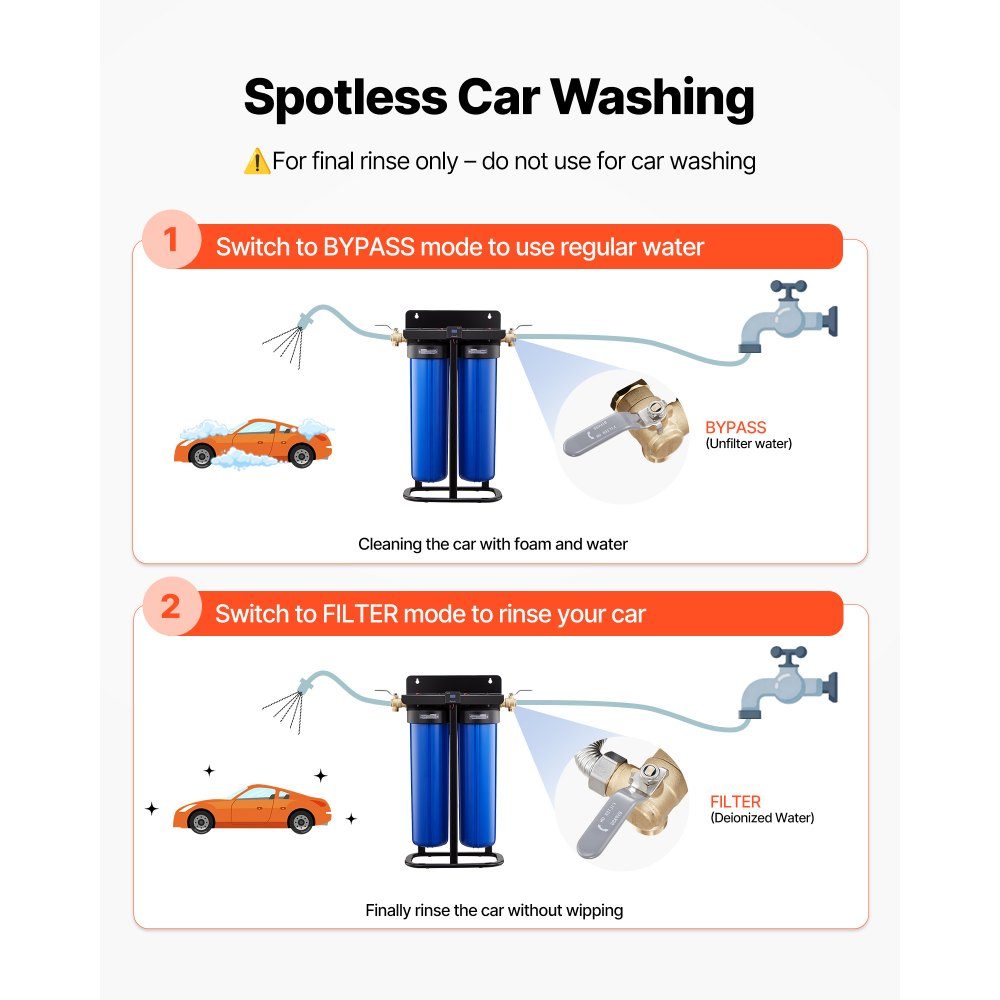 Deionized Car Wash Water System 1250L, Car Wash Water Deionizer with Two 4L Mixed DI Resin Filter Cartridges, Deionized Car Wash System with Stand and Bypass Valve