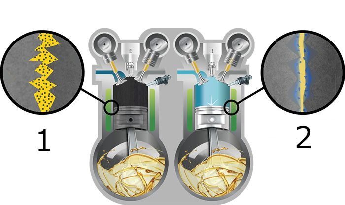 Premium CERAMIZATOR Keramik Schutz für alle Benzin- Dieselmotoren - Öl Additiv