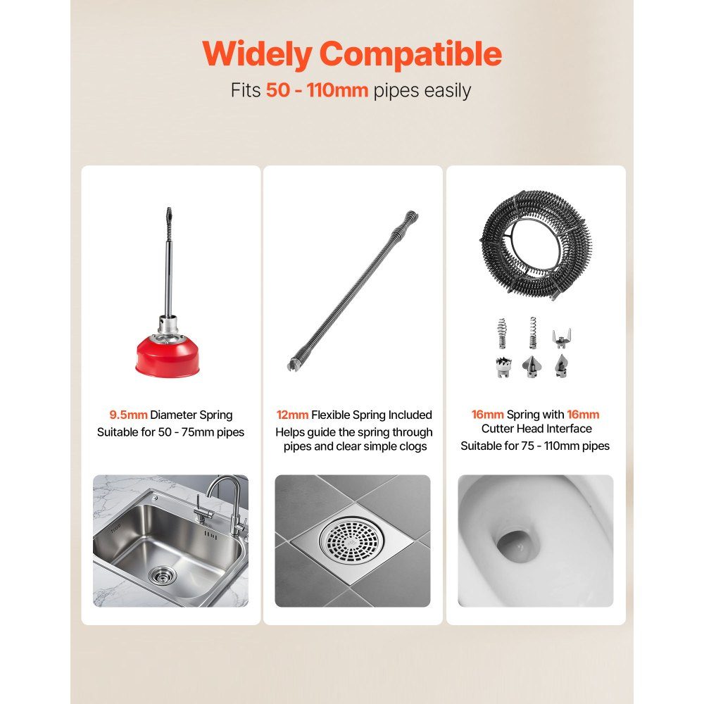 Electric Pipe Cleaning Machine 500W 1400RPM Pipe Cleaner 2pcs 20m x 16mm & 5m x 9.5mm Spring Cable 0.4m x 12mm Flexible Spring & 6 Cutters for 50-110mm Diameter Pipes