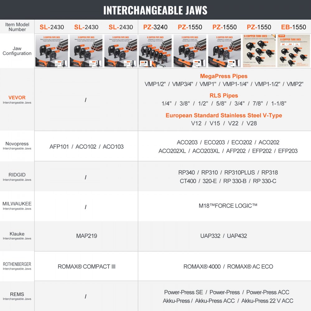 Presswerkzeug- und Akku-Set, 32 kN Rohr-Crimpzange, elektrische Rohr-Crimpzange mit V15-, V22-, V28-Backen, Presswerkzeug-Set mit 2 Stück 18 V 4,0 Ah Akku, Schnellladegerät und Tragetasche Presswerkzeug- und Akku-Set, 32 kN Rohr-Crimpzange, elektrische Rohr-Crimpzange mit V15-, V22-, V28-Backen, Presswerkzeug-Set mit 2 Stück 18 V 4,0 Ah Akku, Schnellladegerät und Tragetasche