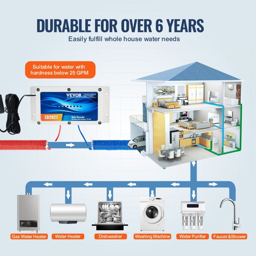 Electronic water descaling system, salt-free whole house descaler, water softener to reduce limescale, for all types of plumbing pipes