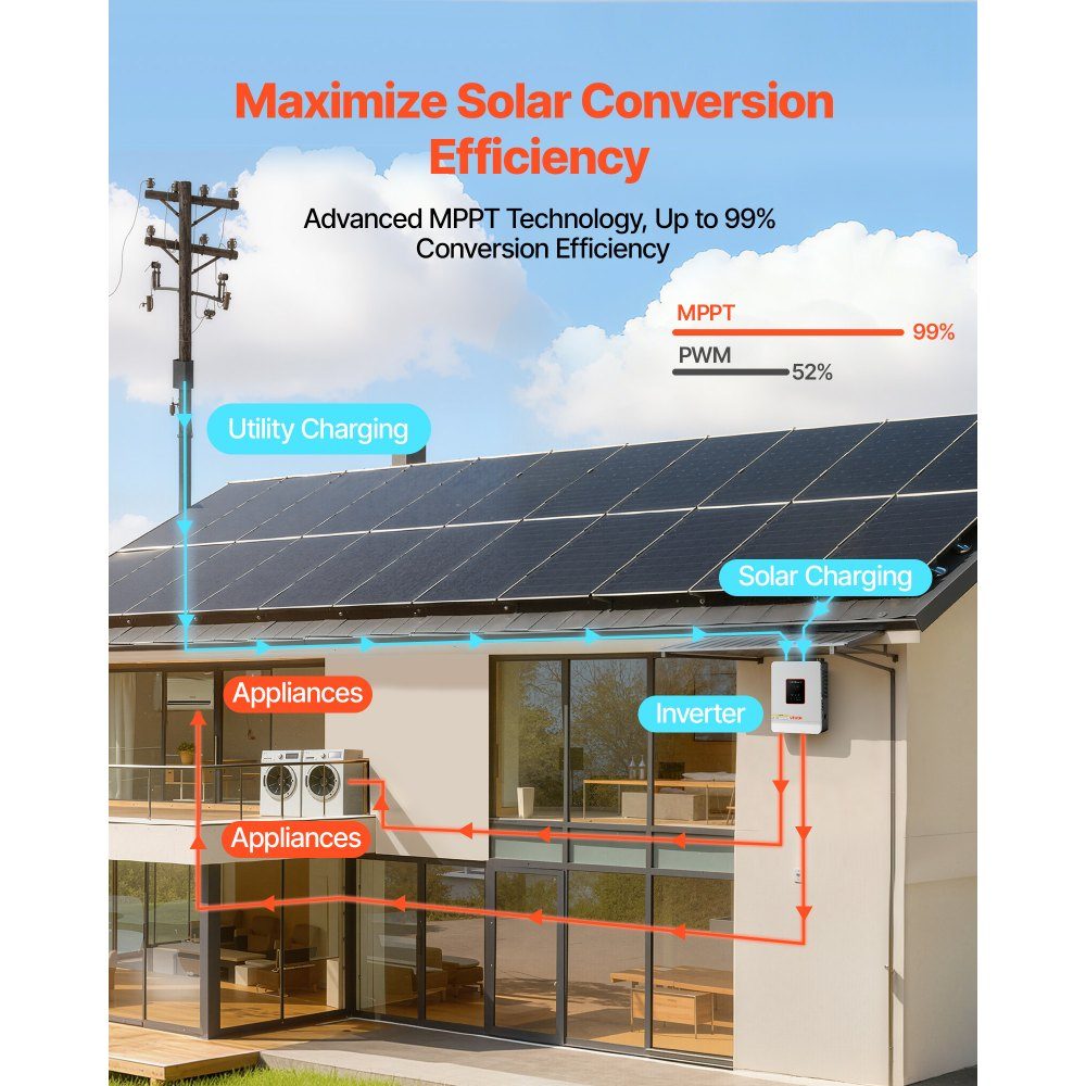 3000W hybrid inverter, 24V DC to 230V AC, with integrated 80A MPPT solar charge controller, compatible with lead-acid & lithium batteries, for home, RV & off-grid systems